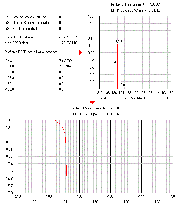 EPFD(down) Analysis