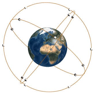 Constellation with circular orbits